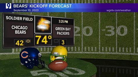 Sunday's Chicago Bears Kick-Off forecast looking good; a different story for Monday as widespread rain arrives overnight